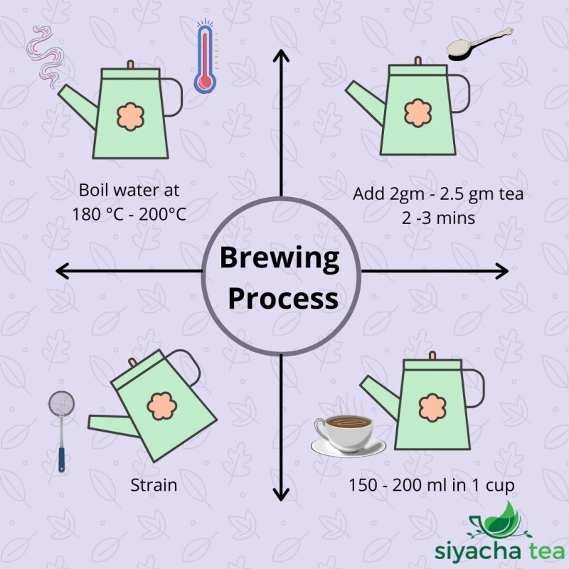 Siyacha Tea Assam Black Tea Ouphulia BP Second Flush CTC