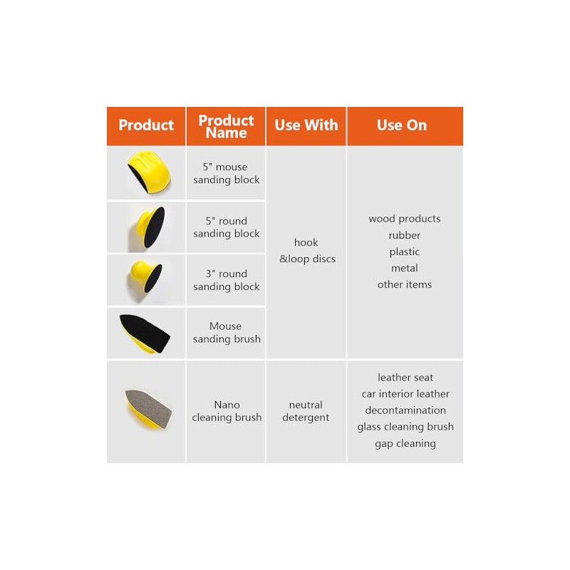 Sanding Blocks 5Pack Hook and Loop Sanding Block Round and