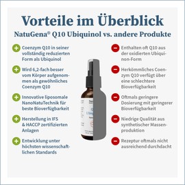 NatuGena Q10 Ubiquinol, NanoSpray mit NanoNatuTechnik, Coenzym Q10 als Ubiquinol, 100 ml (720 Sprühstöße / 120 Tage Packung)