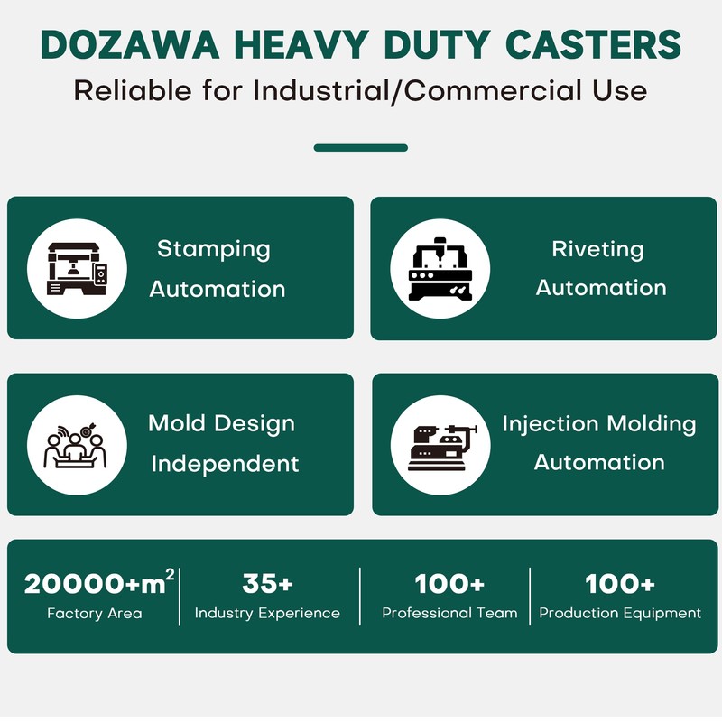 DOZAWA Gate Wheel for Metal Tube Gate, 6" Heavy Duty