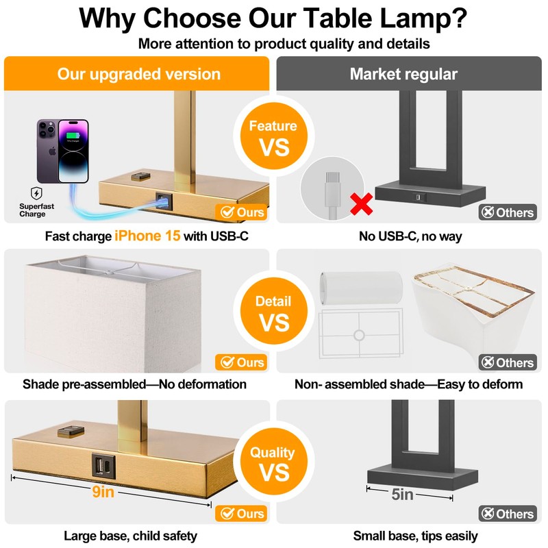 21" Touch Bedside lamps with 2 USB & AC Outlets,