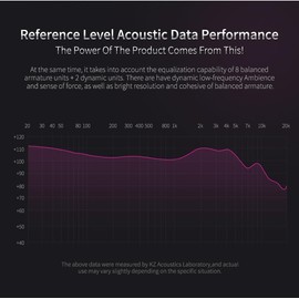 KZ ZS10 Pro 4BA+1DD in Ear Monitor Earphone 5 Driver HiFi Metal Earbuds Headphone Noise Cancelling IEM Earphone with 2 Pin Detachable Cable