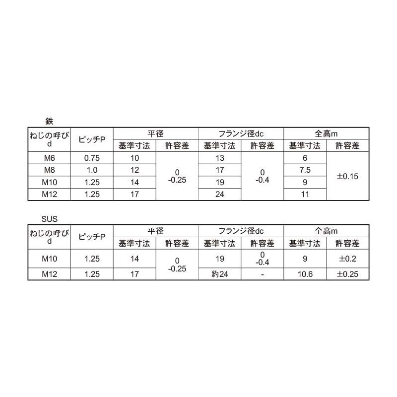 Iron/Uniqlo Flange Nuts (Fine) M10 <Pitch=1.25mm> (10 Pieces)