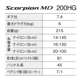 Shimano Bait Reel 24 Scorpion MD 200HG (Right)