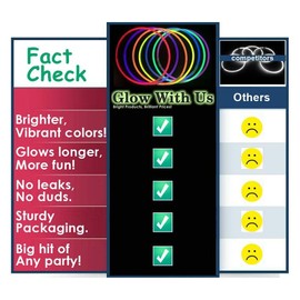 Glow Sticks Bulk Wholesale, 50 4” White Glow Stick Light Sticks. Bright Color, Kids Love Them! Glow 8-12 Hrs, 2-Year Shelf Life, Sturdy Packaging, GlowWithUs Brand