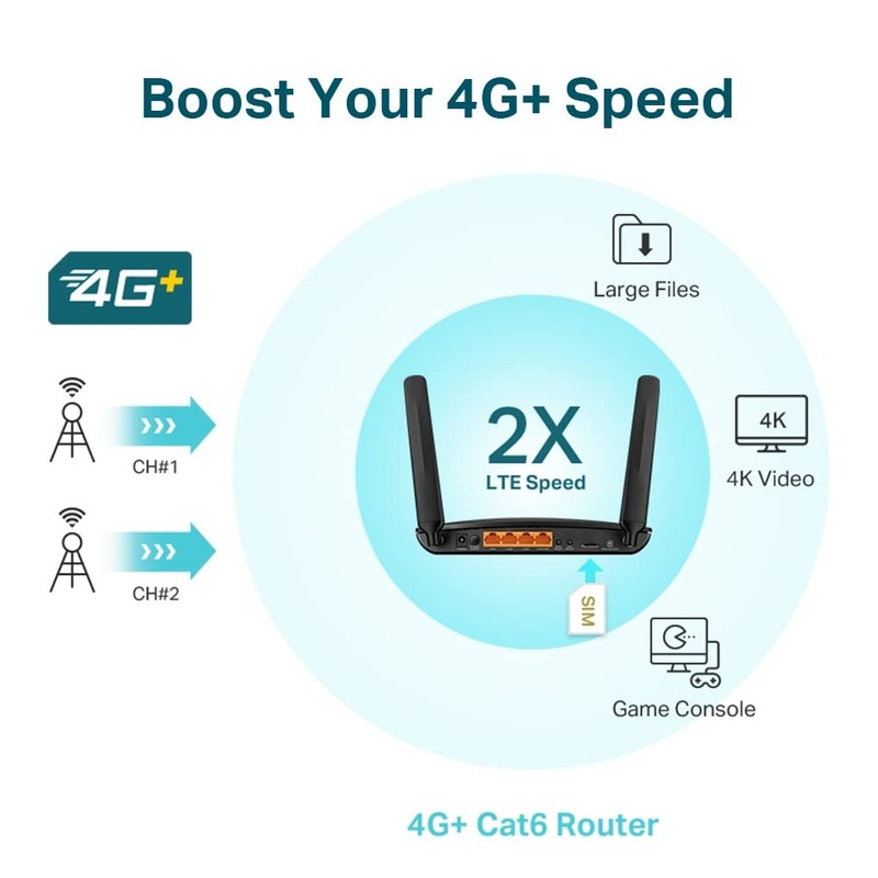 TP-Link Dual Band 4G LTE Router