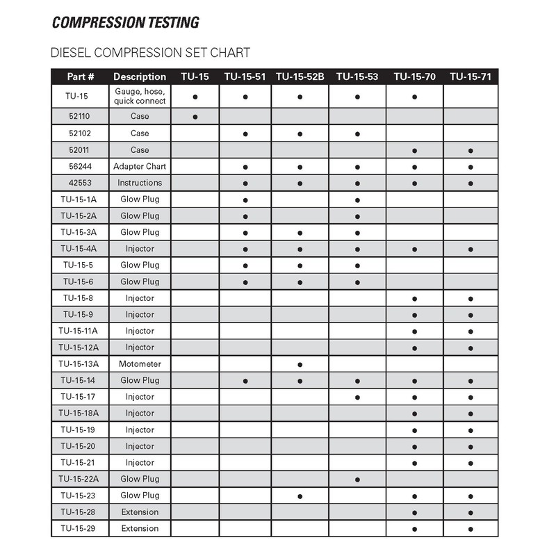 Lang Tools TU-15-52B Diesel Compression Test Set (Light Cars/Trucks)