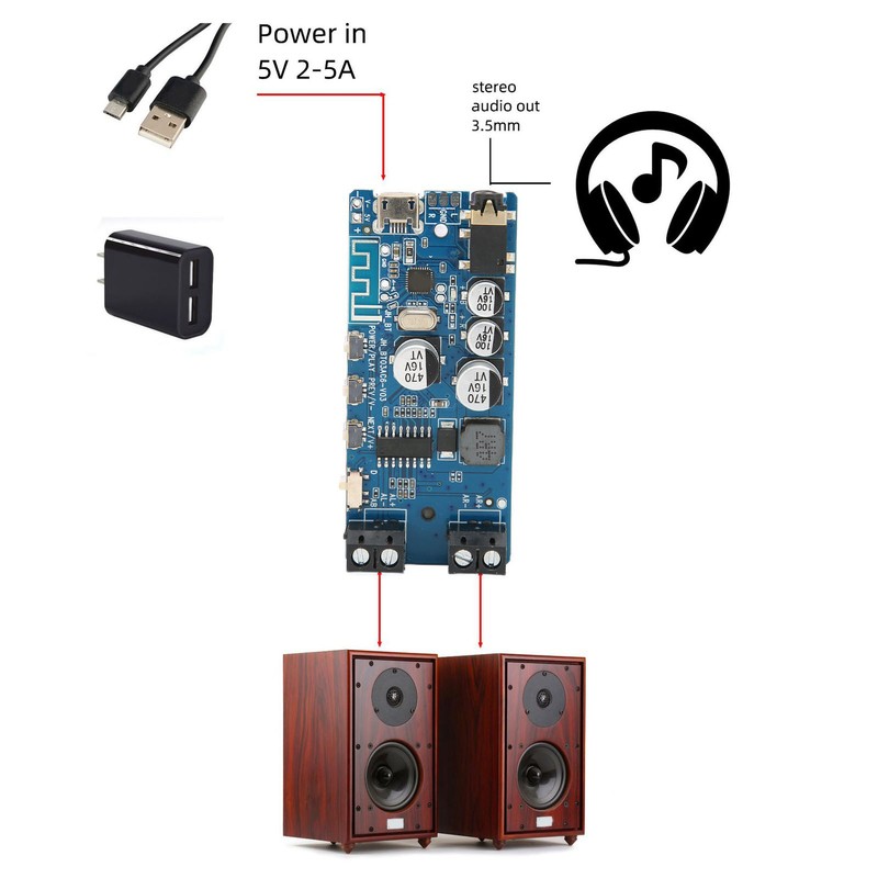 2 Channels Bluetooth 5.0 Stereo Power Amplifier Board Bluetooth Vocal