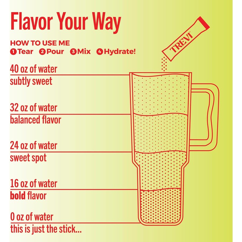 TREVI™ Sugar Free Electrolytes - Drink Mix Hydration Powder Packets