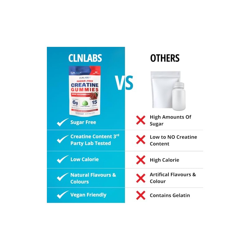 Creatine Monohydrate Gummies 6000mg | 1-Month | Sugar-Free | Sour