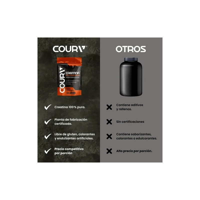 Coura Creatina Monohidratada 450 Porciones Magnesio Potasio Calcio Hierro Fósforo