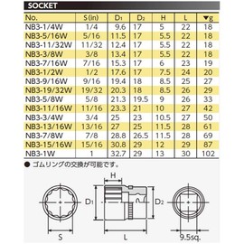 Kyoto Machine Tools (KTC) Neplos Socket, 12 Angle, NB3-9/16W, Standard: 9/16 inches x Total Length: 1.0 inches (25 mm) x Insertion Angle: 0.3 inches (9.5 mm)