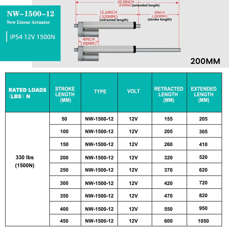 ECO-WORTHY Heavy Duty 330lbs/1500N Solar Tracker Linear Actuator Multi-Functions with