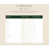 Electrolitos Azúcar Hidratación Polvo Adicionado Calcio Zinc Potasio Keto Paleo
