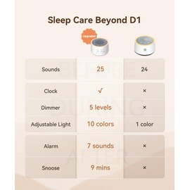 Dreamegg D1 Nova Sound Machine - White Noise Machine Alarm Clock with 25 Soothing Sounds, 9 Night Lights for Baby Adult, Dimmable, 7 Alarm Sounds, Timer, Noise Machine for Sleeping, Bedroom, Travel