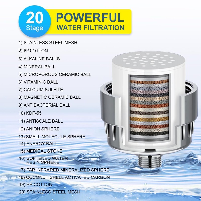 20 Level 2 Filter Universal Removable and Replaceable Portable Bathtub