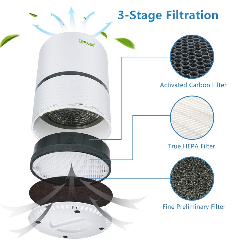 AROVEC Genuine Replacement Filter for AV-P152 Air Purifier, High Efficiency