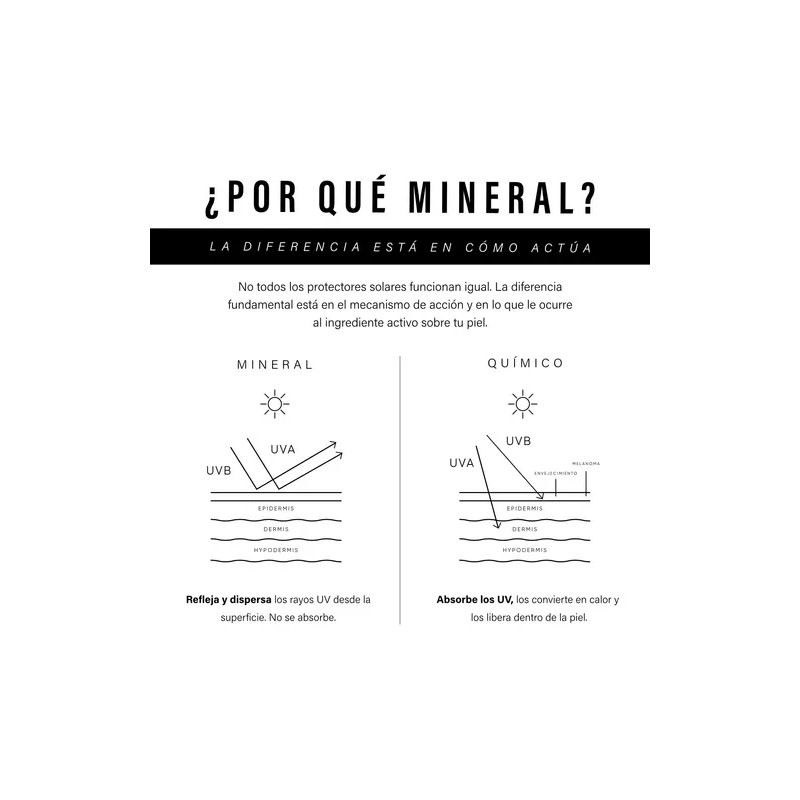 Protector Solar Mineral Ulmar Fps50 Natural Familiar 250ml