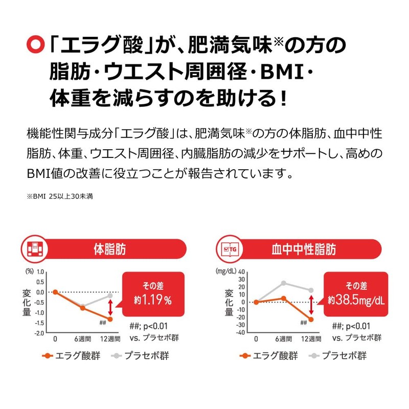 The Power of Nice Rim Support Elagic Acid [FUNCTIONALLY DISPLAYED