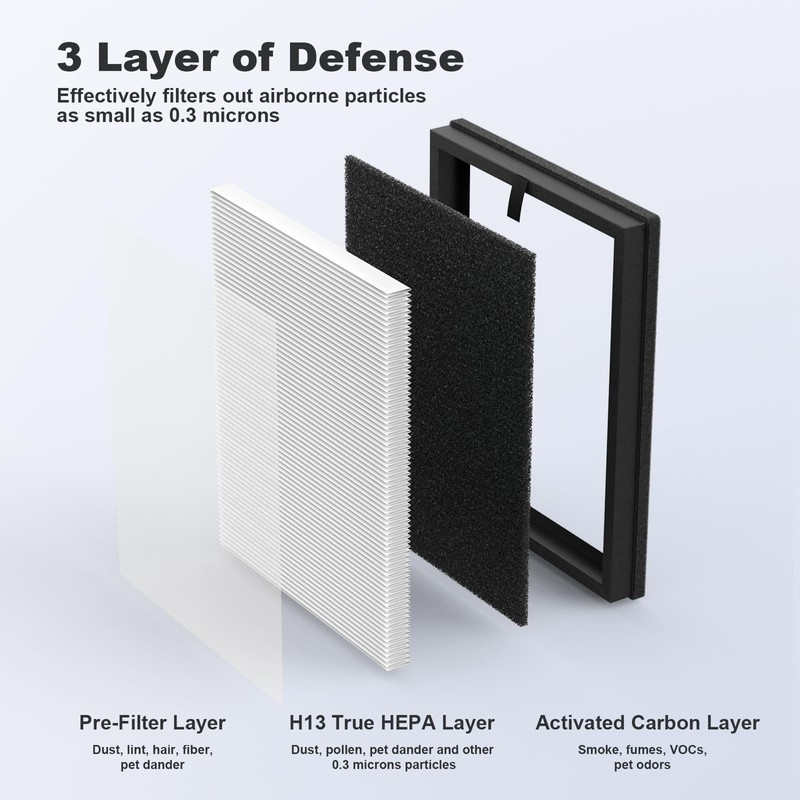 CFKREYA 2 Pack AP2000WF Replacement Filter Compatible with KNKA AP2000WF