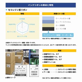 HAPPEAST Thermal Transfer Ribbon for Thermal Printers (Outer Ink) Compatible with Popular Thermal Transfer Printers (TTO) such as SATO ZEBRA TSC TOSHIBA DATAMAX (Resin Ribbon (1 Roll), Width 2.0