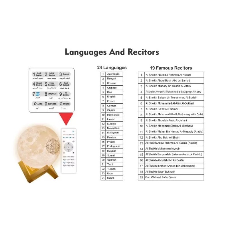 Moon Quran Speaker w/ Remote, includes 18 Reciters, 25 Translations,