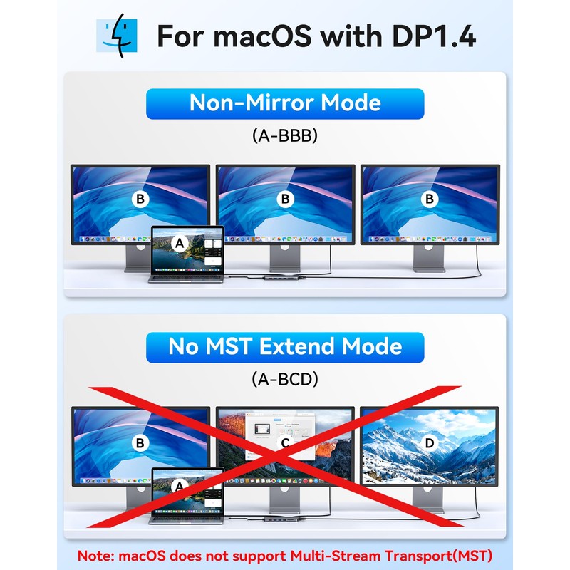 USB-C Docking Station 3 Monitors 14-in-1 USB-C Hub Triple Display