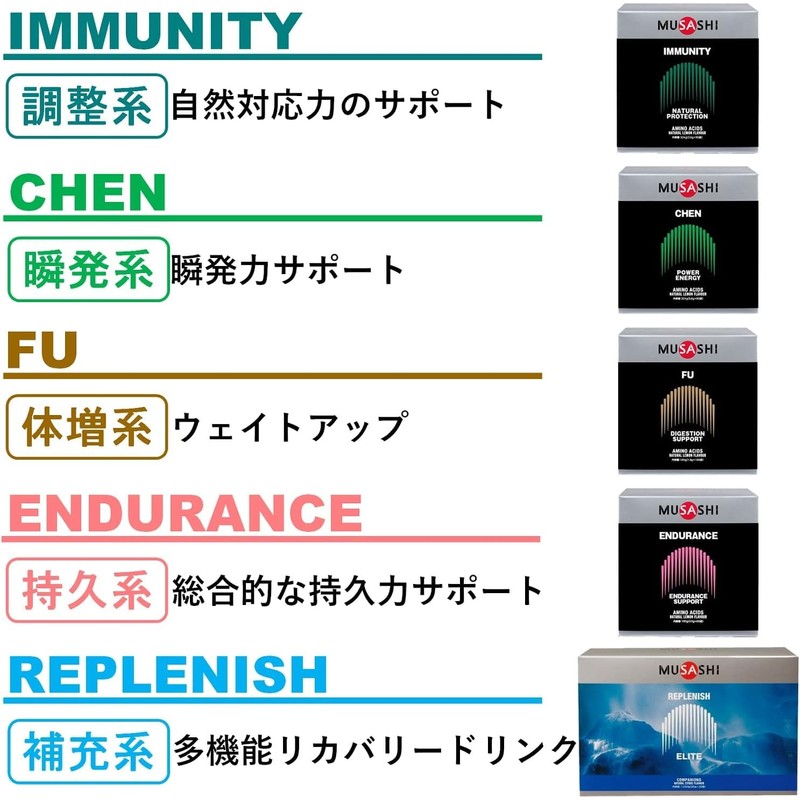 MUSASHI ムサシ NI(二ー)スティック 2- バラ アミノ酸 ダイエット サプリ服用チェックシート付 8本セット
