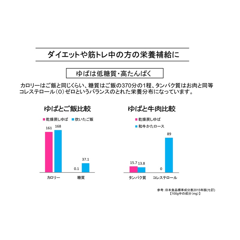 Eolosi Dried Plate Yuba Made in China (10.6 oz (300
