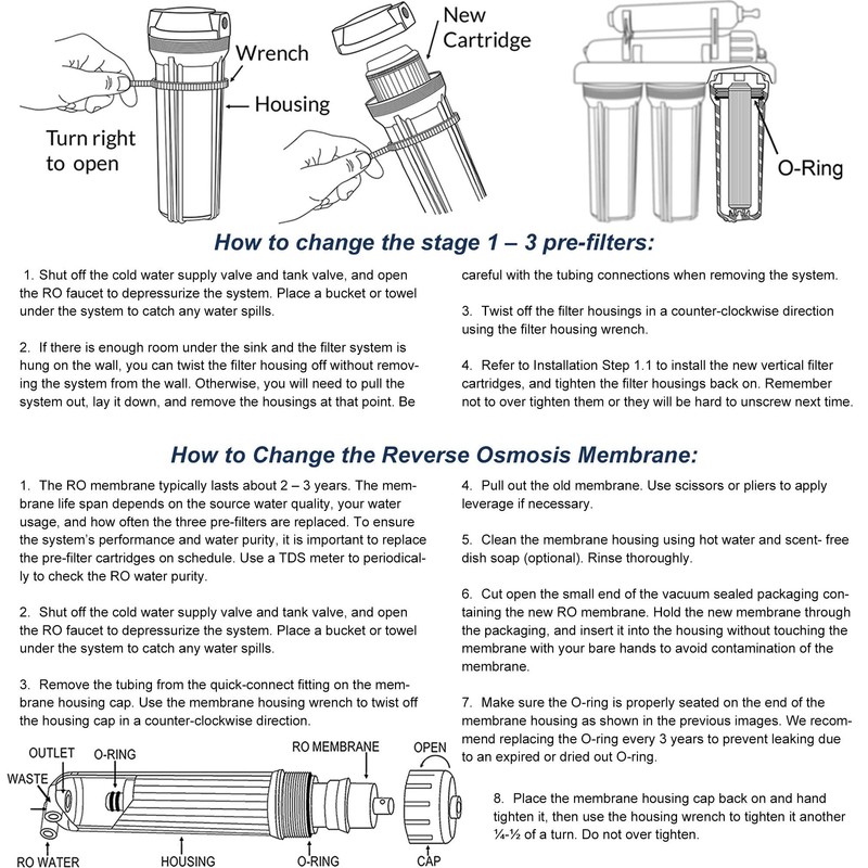 iSpring F4 for Standard Reverse Osmosis RO Systems with Post