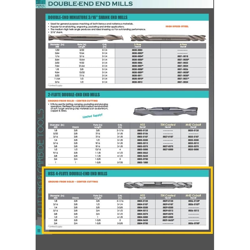 HHIP 5804-0312 5/16" x 3/8" High Speed Steel 4 Flute