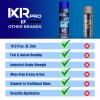 ixirpro CA Glue Activator Spray (2x16.9 oz) – Super Glue