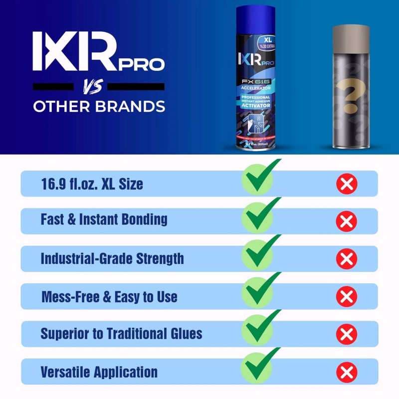 ixirpro CA Glue Activator Spray (2x16.9 oz) – Super Glue