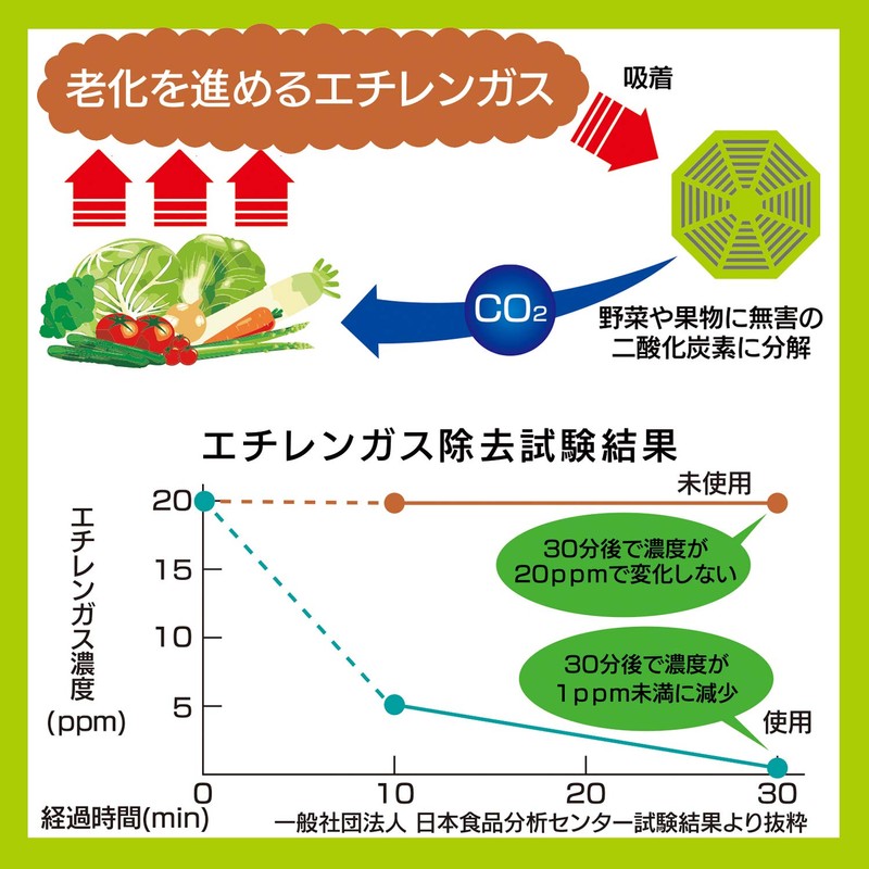 Astro 510-06 Freshness Retention, Yellow-Green, Vegetables, Fruits, Preserves Freshness, Permanent,