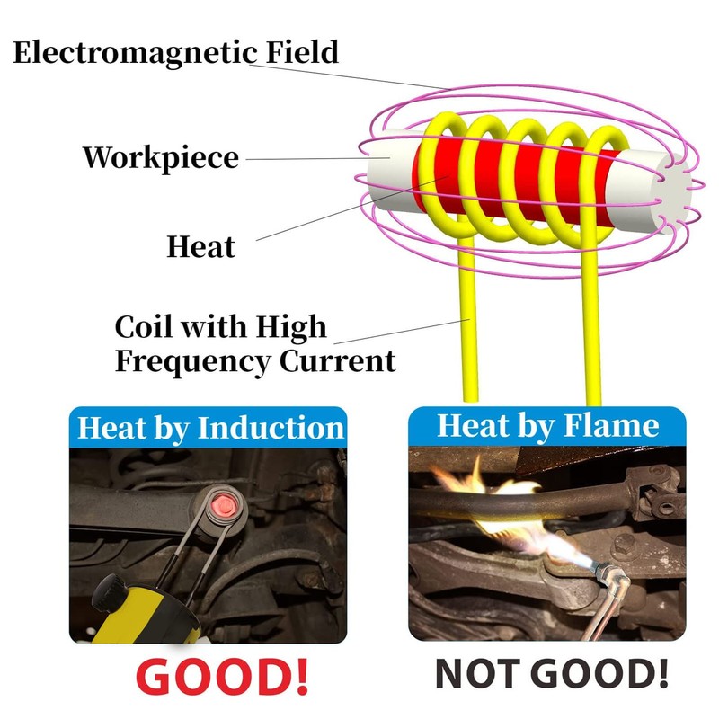 4Pcs Induction Heater Coil Kit 2.5mm Brass Core 20 30