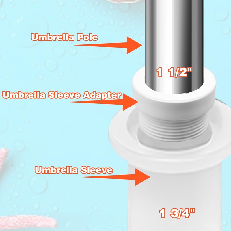 Pool Umbrella Sleeve Stabilizer, Threaded Umbrella Hole Ring Pool Umbrella