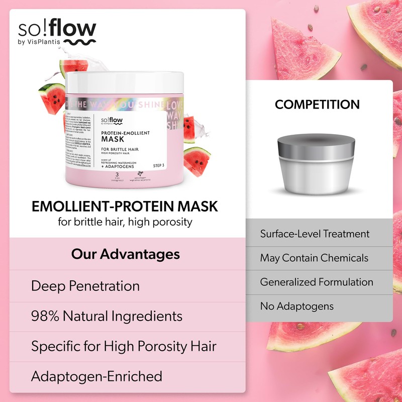 So!Flow Porosity Regeneration Hair Mask - Rejuvenates Brittle Hair with