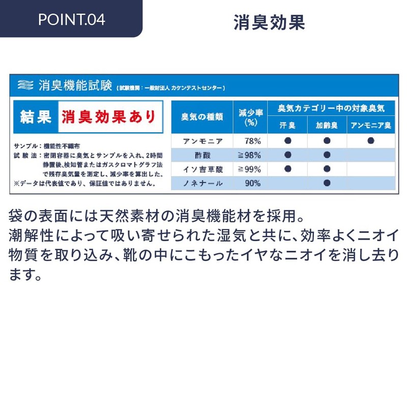 Mowbray Sports Easy Dehumidifier Desiccant Disposable Sneaker Dry White 56g,