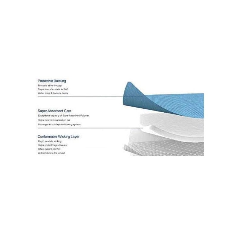 Sorbex Super Absorbent Dressing Pad for Moderate to Heavy Exuding