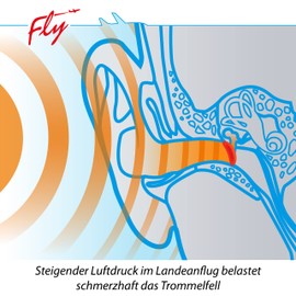 SANOHRA SANOHRA fly für Kinder - einfach schmerzfrei Fliegen