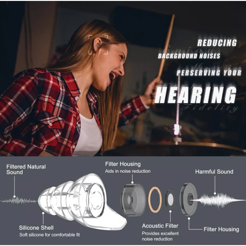 ZDMATHE Earplugs Reusable Musicians Ear Plugs, 24dB Filter 2 Pairs