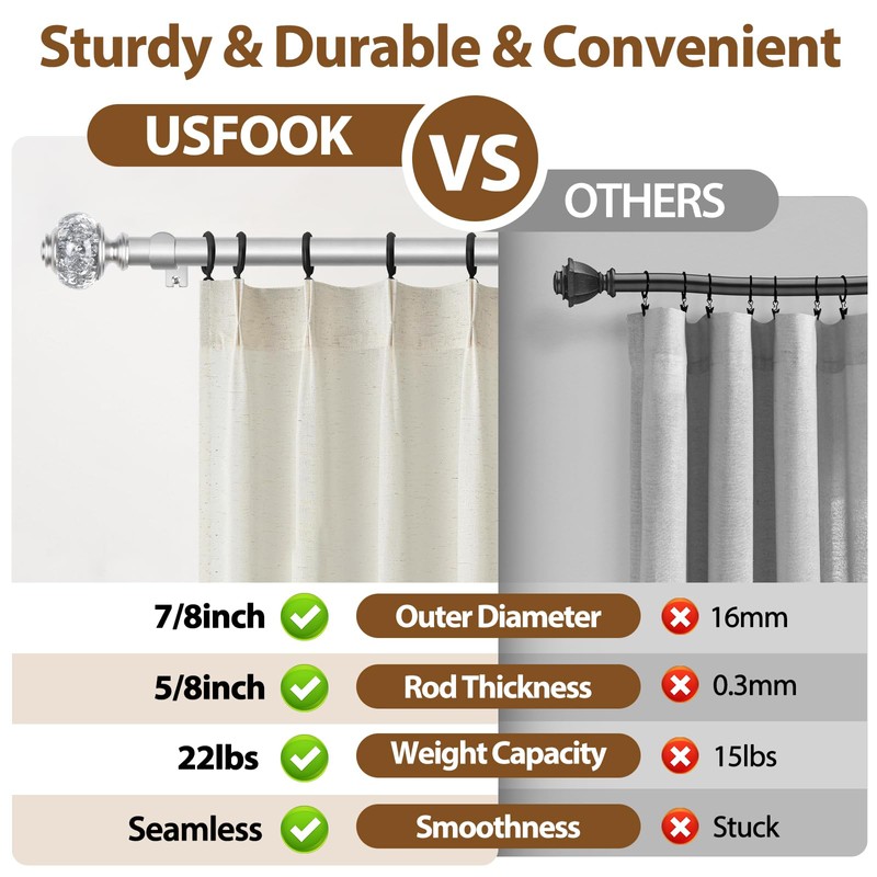 Curtain Rod 32 to 58 Inches (2.6-4.8ft), USFOOK 7/8 inch