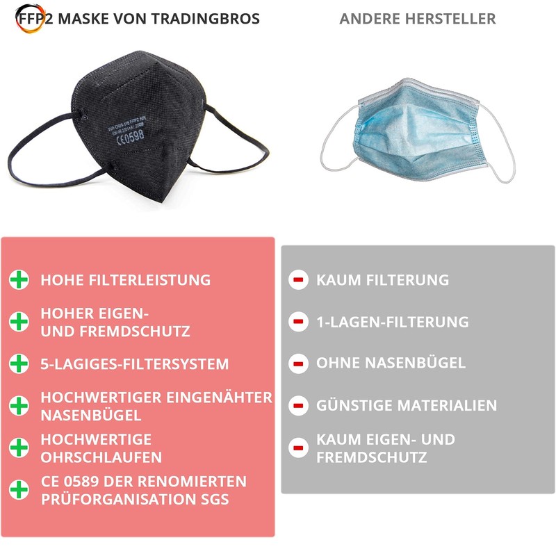 FFP2 Mask Respirator Mask without Valve Pack of 10 Black.