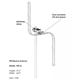 Britta Products Outdoor FM Antenna High Gain Omni-Direction