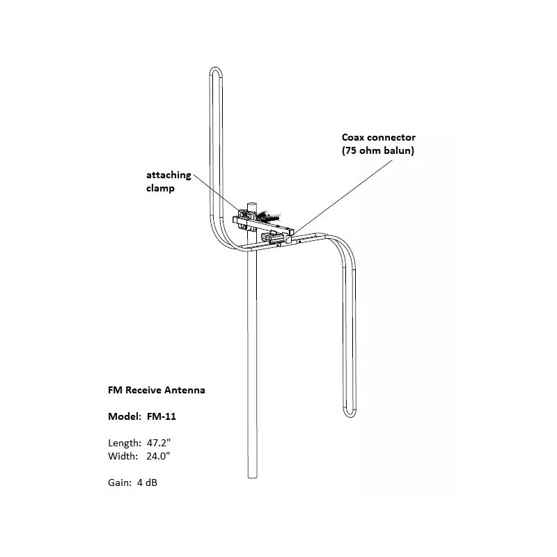 Britta Products Outdoor FM Antenna High Gain Omni-Direction