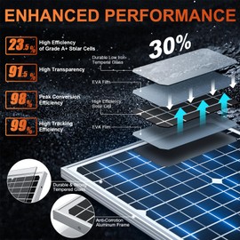 SUNER POWER 12V 30W Solar Panel Battery Charger Ultra, Built-in UltraSmart MPPT Charge Controller, Waterproof 30 Watt Solar Battery Maintainer for 12Volt AGM, Deep Cycle, Lead-Acid, Lifepo4 Battery