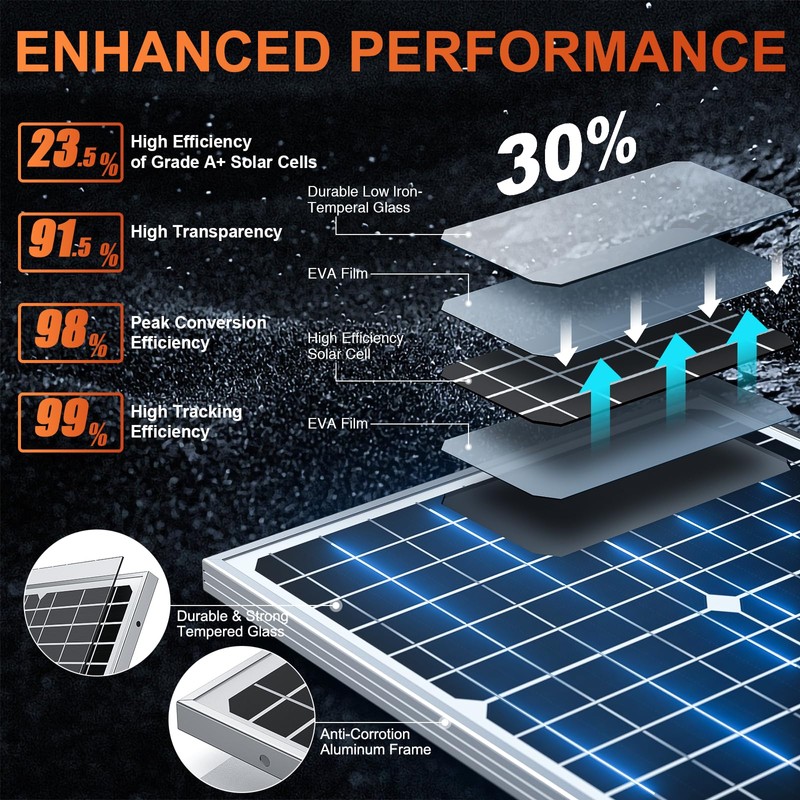 SUNER POWER 12V 30W Solar Panel Battery Charger Ultra, Built-in
