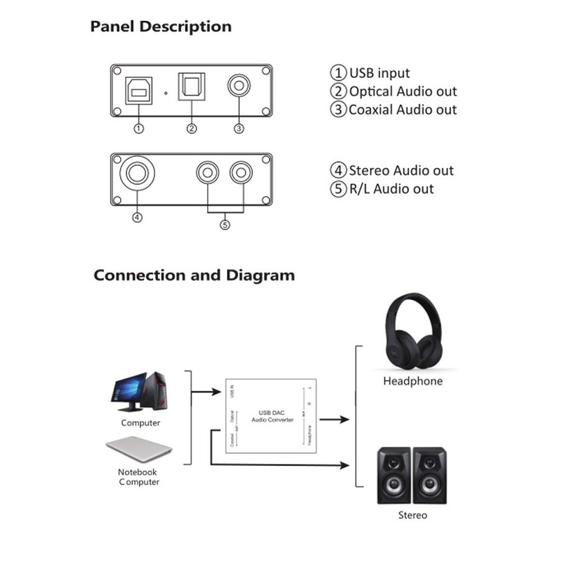 USB to DAC DAC USB Gv‑023 Digital to Analog DAC