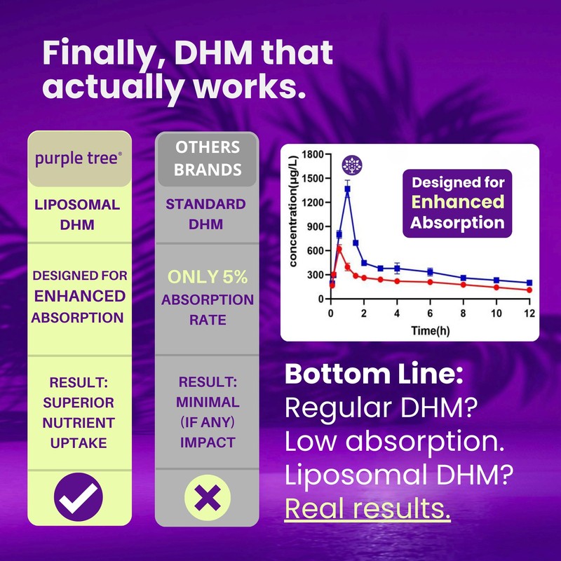 purple tree Post-Celebration Wellness Supplement | Liposomal Dihydromyricetin (DHM), L-Glutathione,