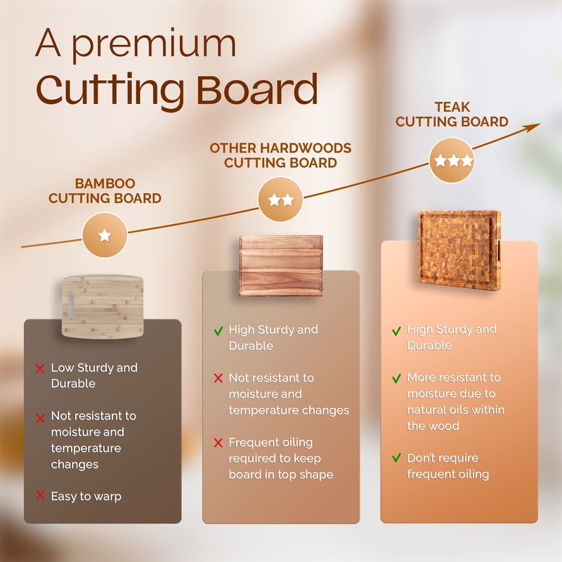 Yes4All Durable Teak Cutting Boards for Kitchen, [17''L x 13''W